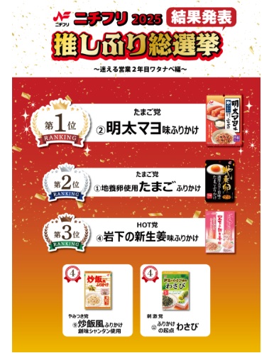 ニチフリ食品株式会社のInstagram投稿ページ