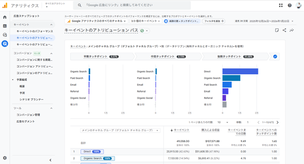 「キーイベントのアトリビューションパス」画面