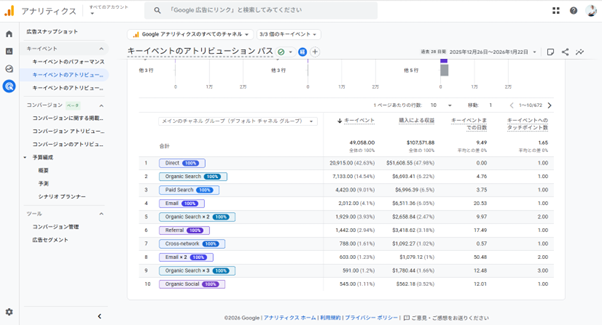 「キーイベントのアトリビューションパス」画面