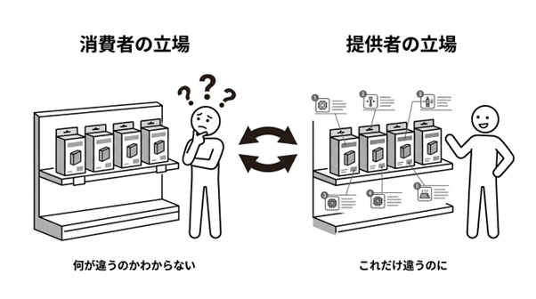 消費者の立場＆提供者の立場