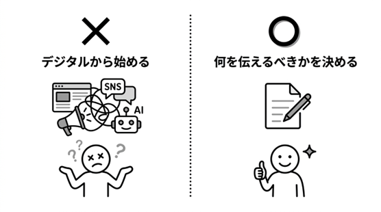 何を伝えるべきかを決める