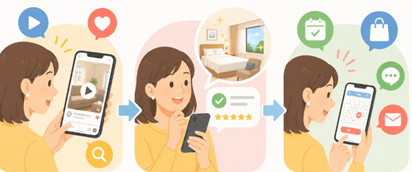 売上につながるショート動画