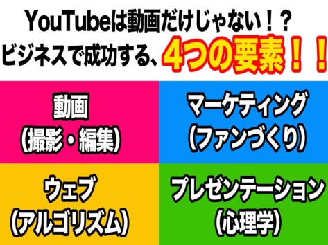 YouTubeは動画だけじゃない！？ビジネスで成功する、４つの要素！！