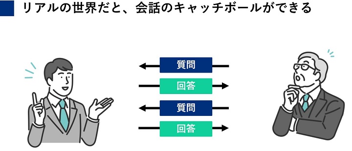 リアルの世界だと、会話のキャッチボールができる