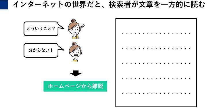 インターネットの世界だと、検索者が文章を一方的に読む