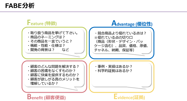 FABE分析のための観点ごとの設問例。