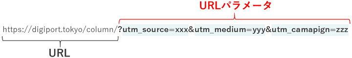 URLパラメータを含むURLの例