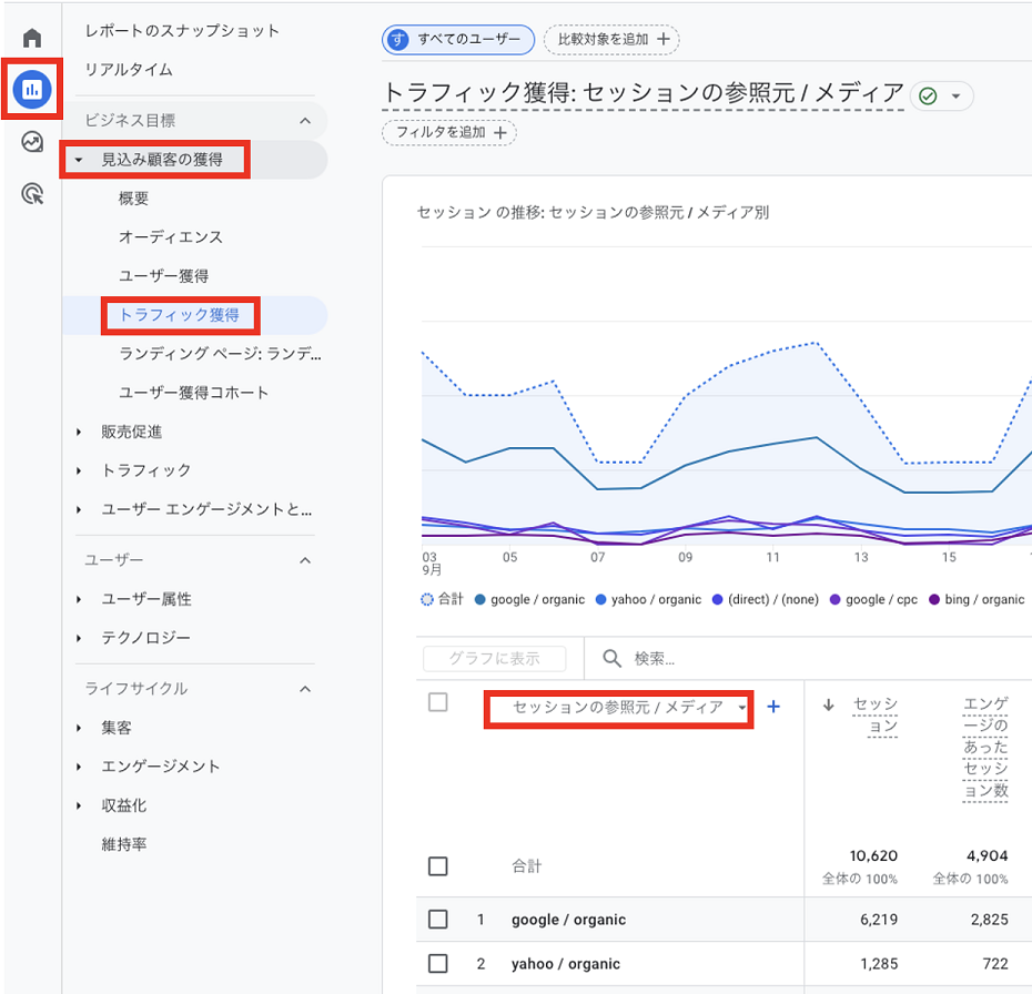 URLパラメータで計測したデータをGoogleアナリティクス4（GA4）上で見る手順