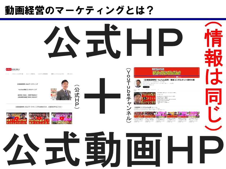 動画経営のマーケティングとは?公式HP+公式動画HP(YouTubeチャンネル) 情報は同じ