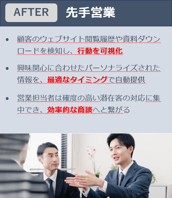 MAツール導入後：先手営業。顧客のウェブサイト閲覧履歴や資料ダウンロードを検知し、行動を可視化。興味関心に合わせたパーソナライズされた情報を、最適なタイミングで自動提供。営業担当者は確度の高い潜在客の対応に集中でき、効率的な商談へと繋がる。