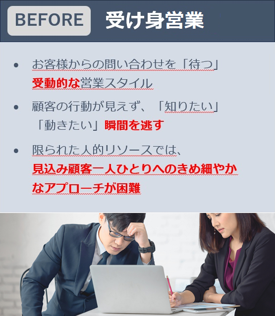 MAツール導入前：受け身営業。お客様からの問い合わせを「待つ」受動的な営業スタイル。顧客の行動が見えず、「知りたい」「動きたい」瞬間を逃す。限られた人的リソースでは、見込み顧客一人ひとりへのきめ細やかなアプローチが困難。