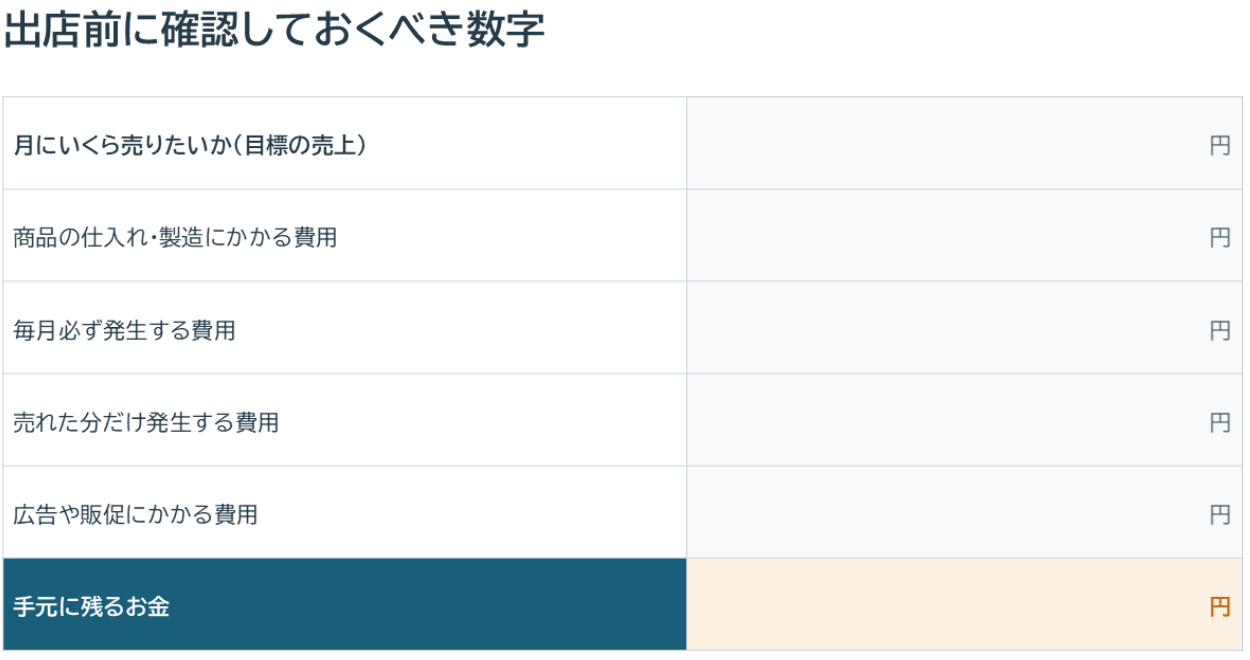 出店前に確認しておくべき数字